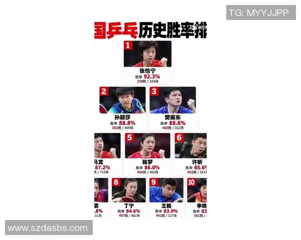 南京乒乓球队在全国速度排行榜中荣获第四名的辉煌成就
